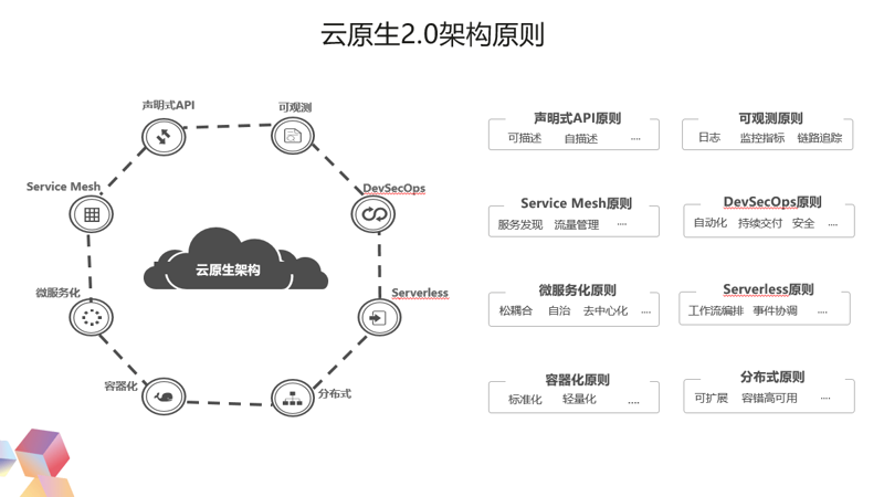 云原生架构