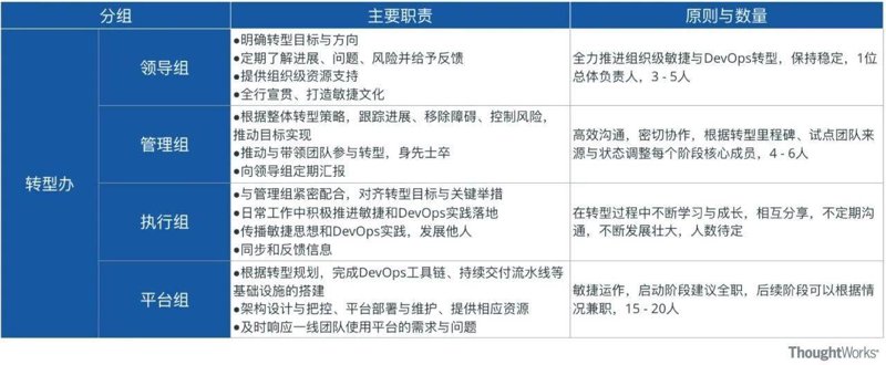 DevOps咨询