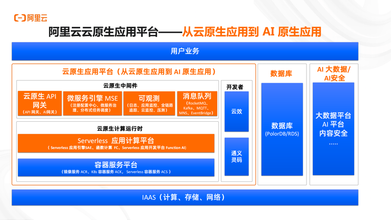 全栈软件开发：连接技术与梦想的桥梁