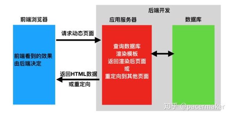 齐齐哈尔软件开发：信息技术的桥梁
