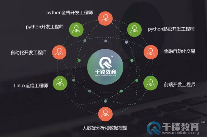 全栈软件开发