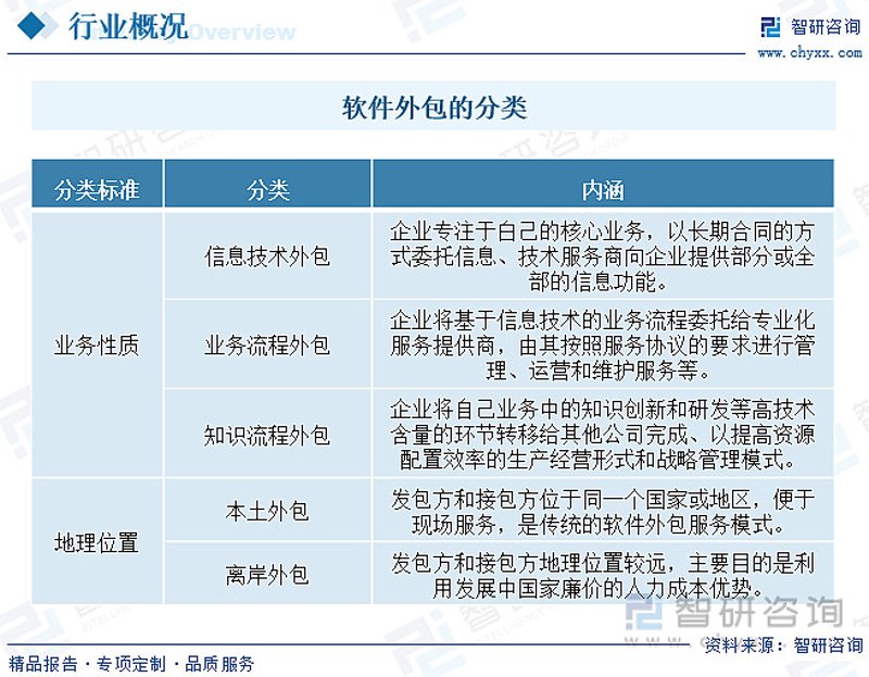 齐齐哈尔软件开发：把握信息技术新趋势
