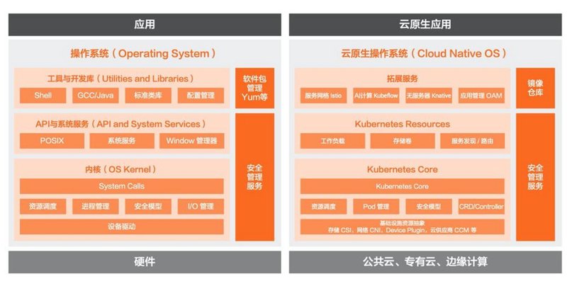 云原生架构：解锁数字化转型新篇章