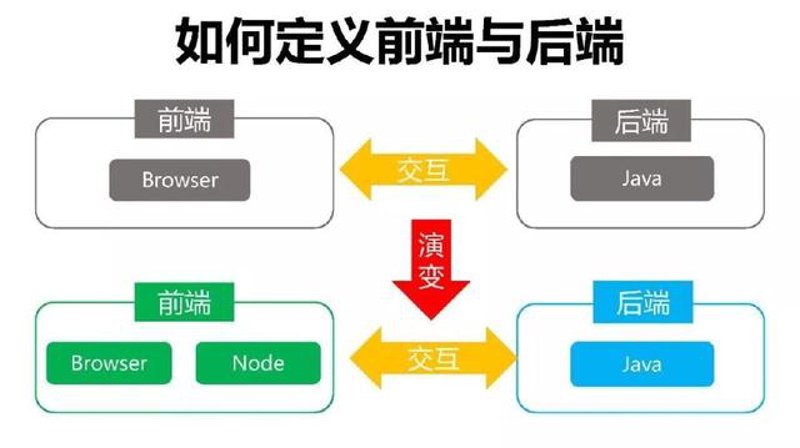 全栈软件开发：构建未来科技的桥梁